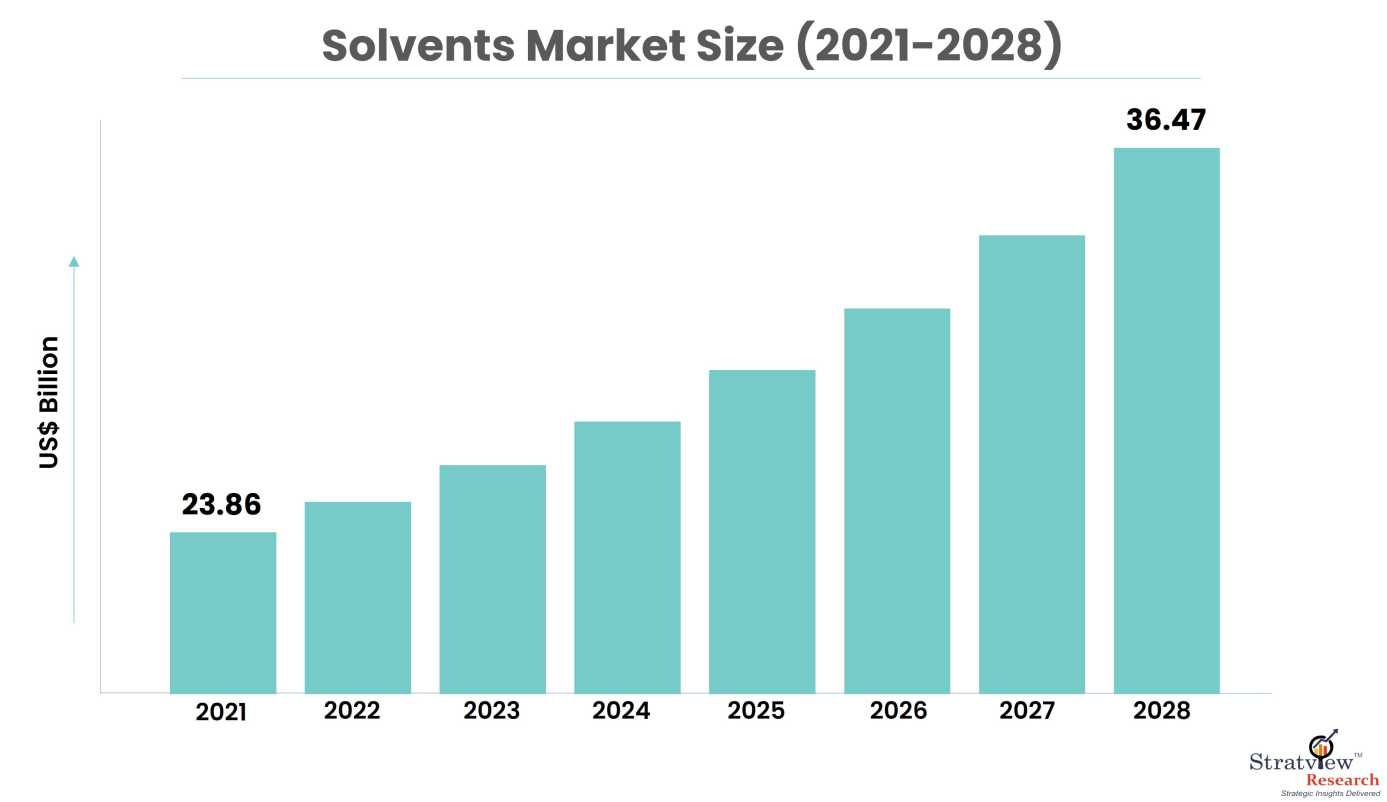 Solvents-Market-Insights